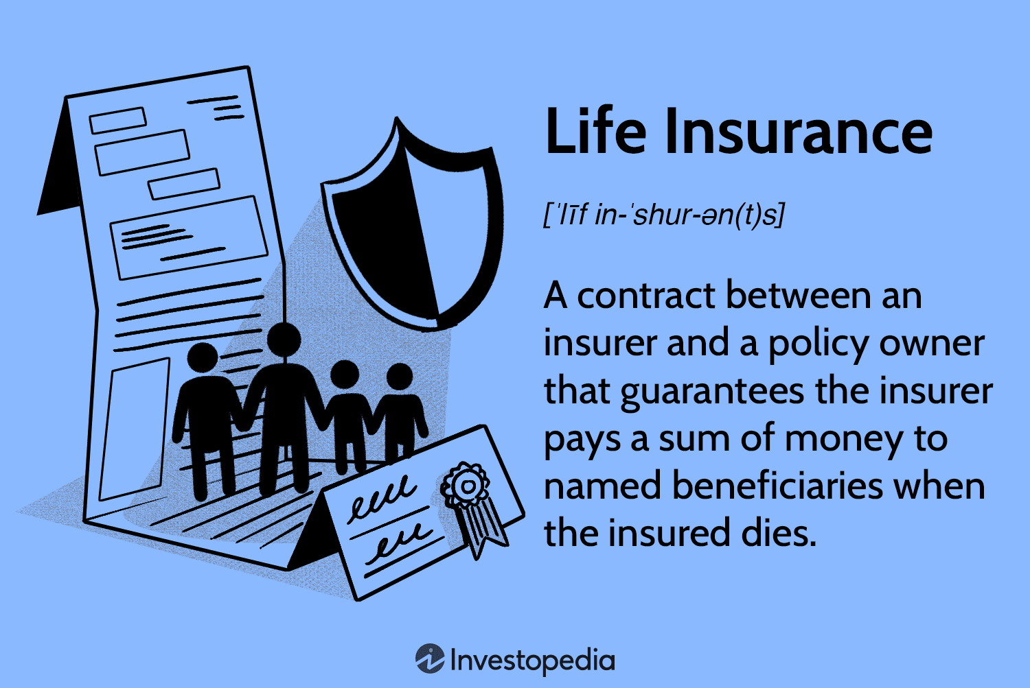 Some General Information About Insurance Policies