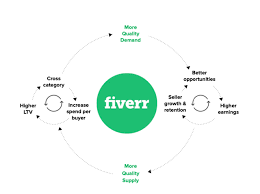 Exploring the Impact of Fiverr on the Gig Economy