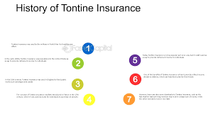 "Tontine insurance"